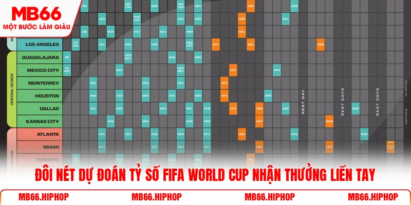 Đôi nét dự đoán tỷ số Fifa World Cup nhận thưởng liền tay